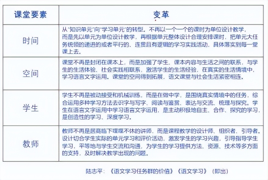 陆志平:《义务教育语文课程标准》2022年版的新发展