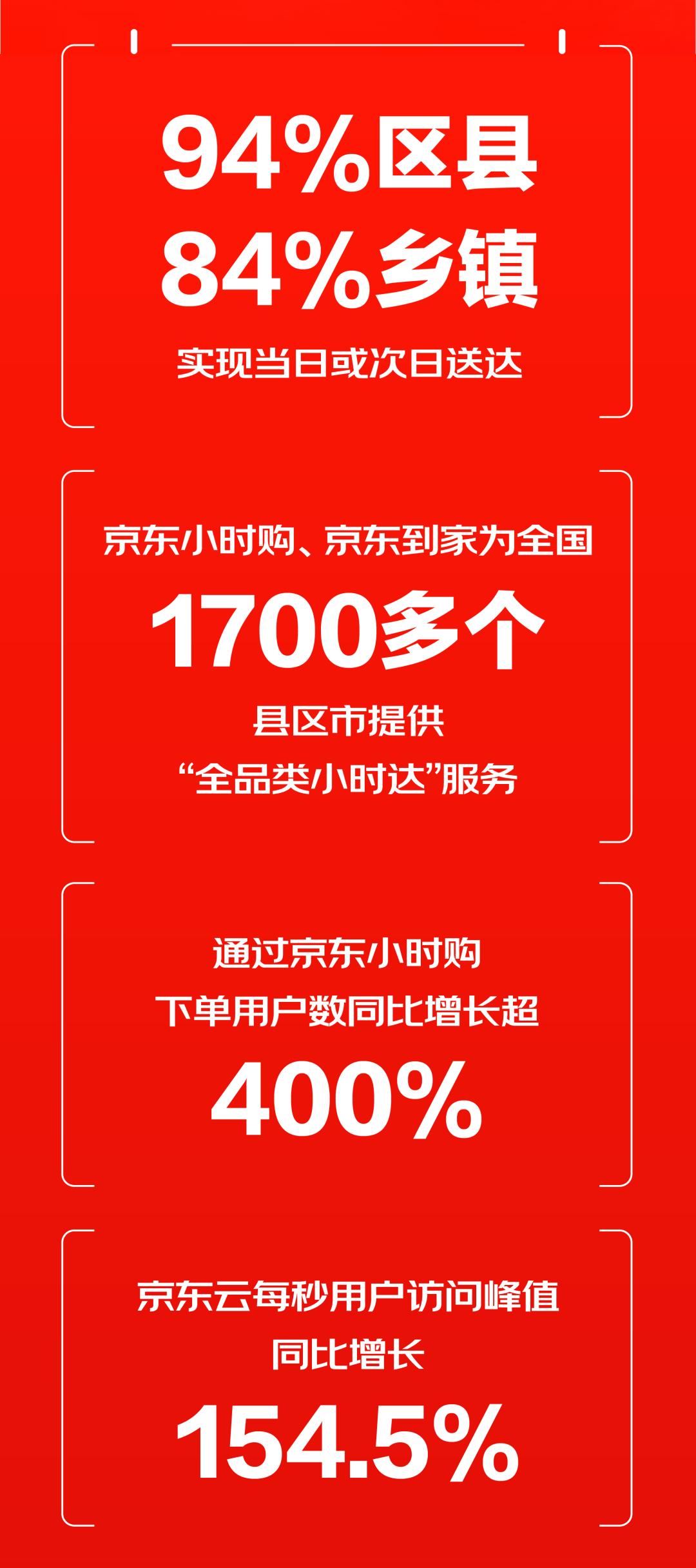 618淘宝拼多多京东占比,618淘宝和拼多多哪个活动大