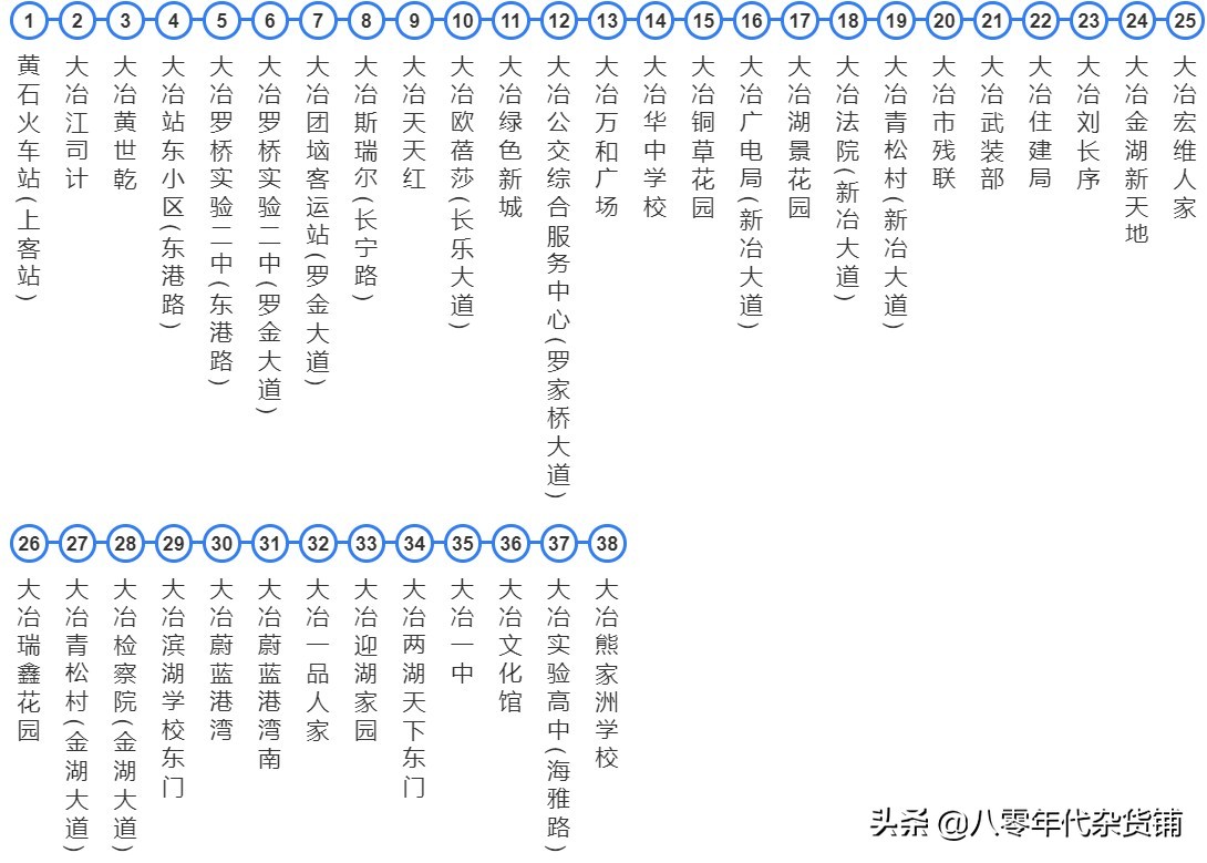 湖北蕲春黄冈城际公交车,浠水南站蕲春南站武穴北站比较