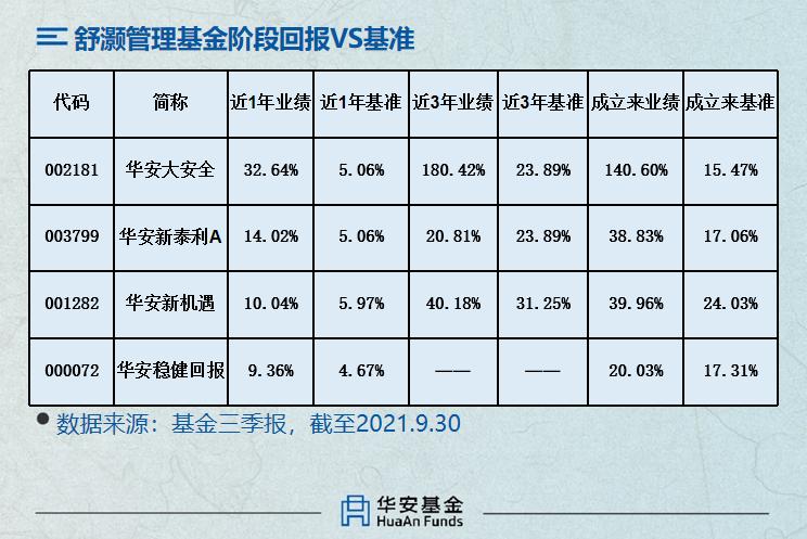 2021盘点丨解密华安的2位“稳定型能手”