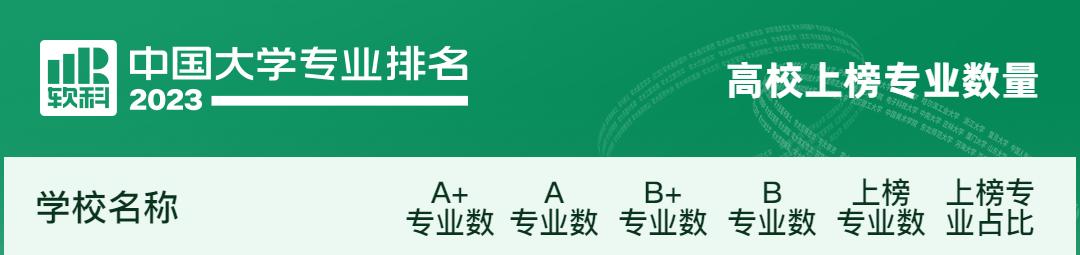 2023软科中国大学专业排名完整榜,2022软科中国大学专业排名出炉