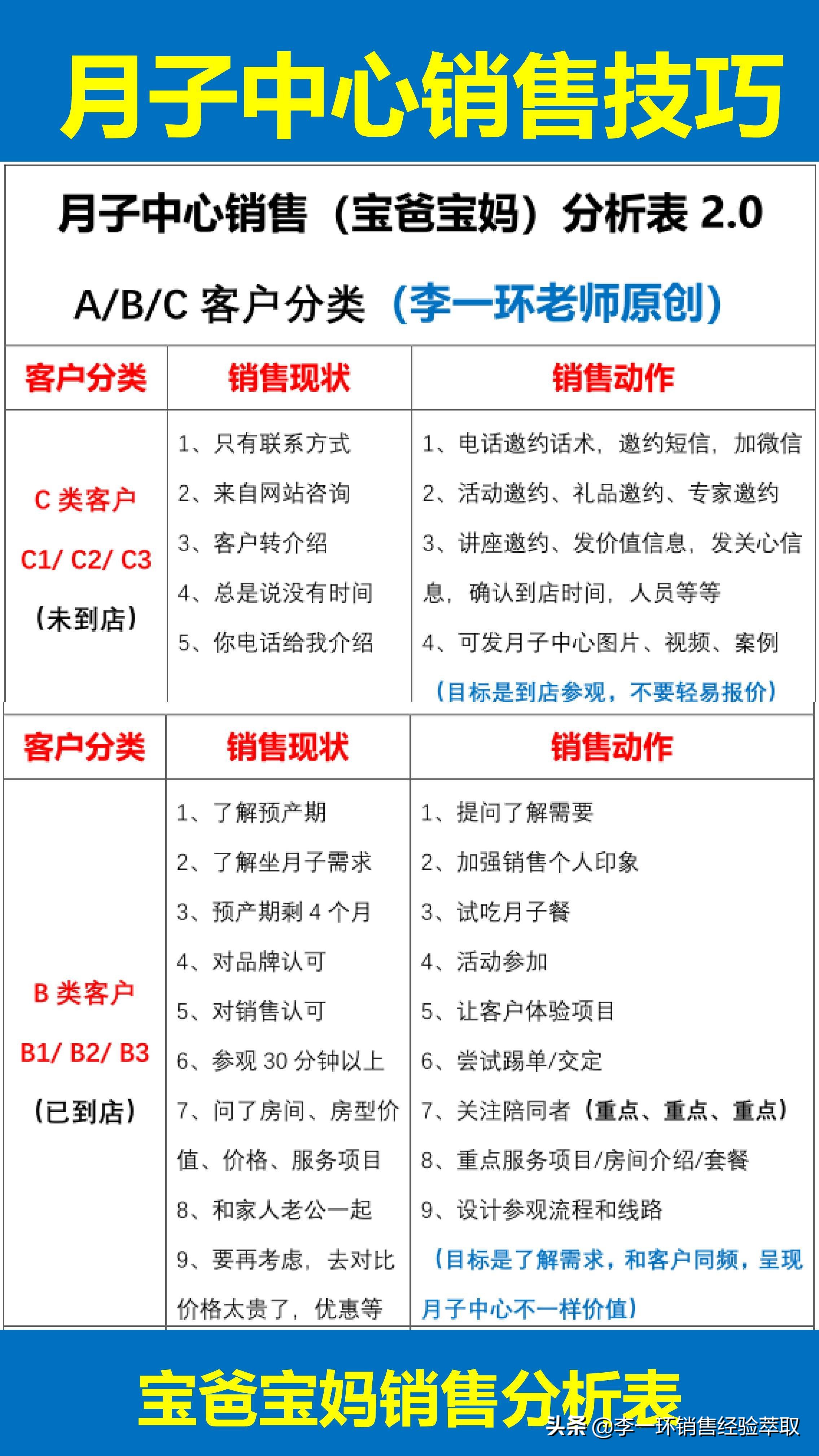 月子中心销售每日工作计划,月子中心客户参观销售技巧