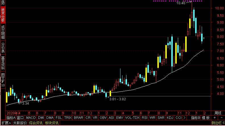 新能源储能上市公司龙头,新能源500强企业风光水氢储能