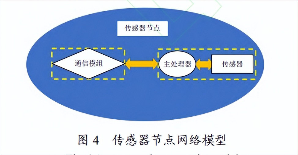 电力物联网智能传感技术,电力物联网传感设备