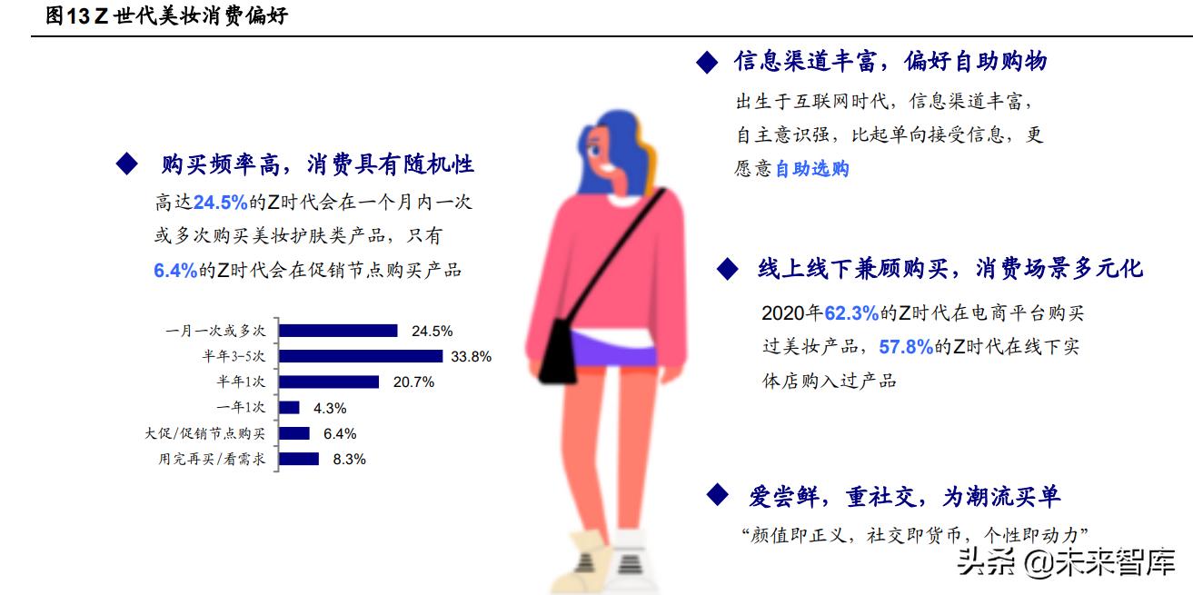 美妆集合店效果,美妆集合店如何选品