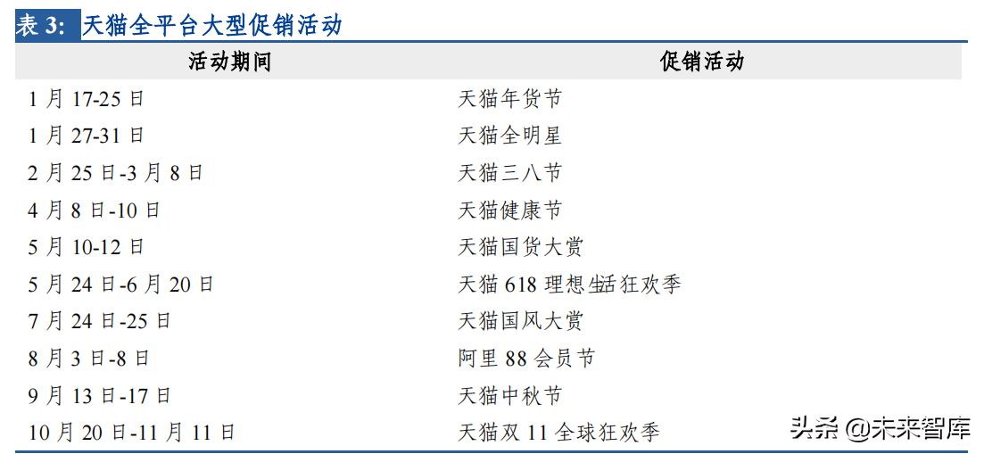 交通运输行业发展方向论文,交通运输行业营销策略