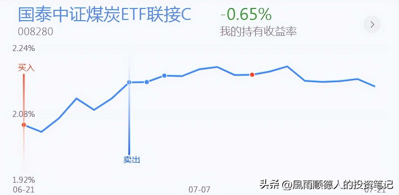 恒生科技ETF操作技巧,恒生科技短线分析