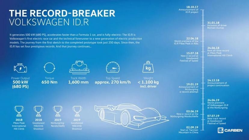 澶т紬璧涜溅鍝佺墝,澶т紬璧涜溅椤圭洰