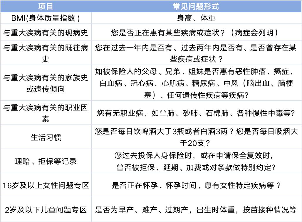 健康告知不通过的保险还能买吗,购买保险健康告知部分有问题