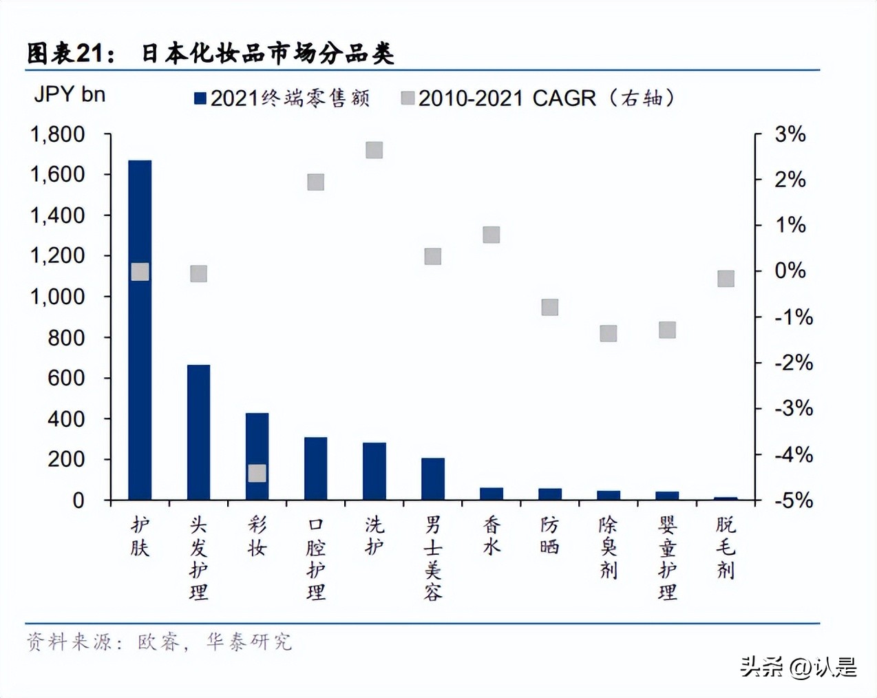 中国化妆品行业现状及发展趋势,化妆品行业十年发展回顾
