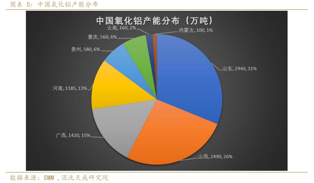 氧化铝市场目前面临的普遍问题,氧化铝供需2024