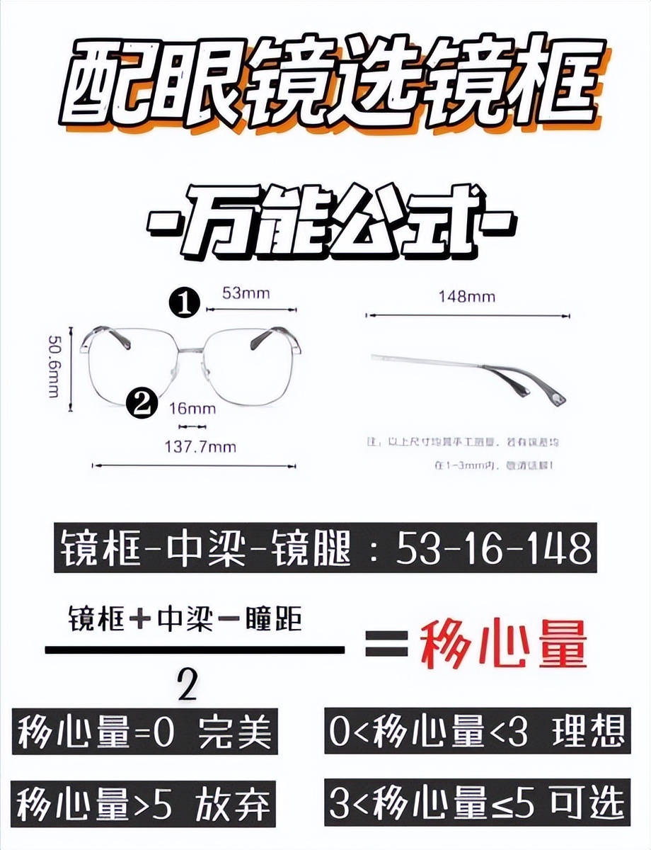 如何判断自己脸型,如何根据脸型选眼镜框男