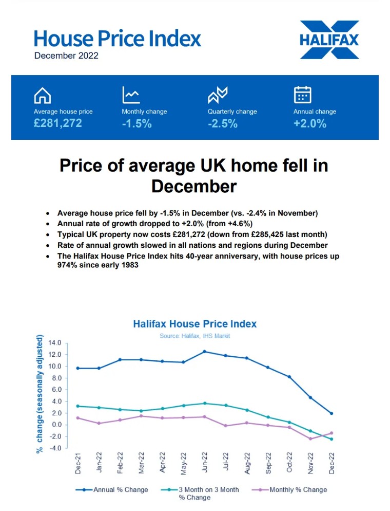 2022年英国住宅市场回顾暨2023年春夏季展望