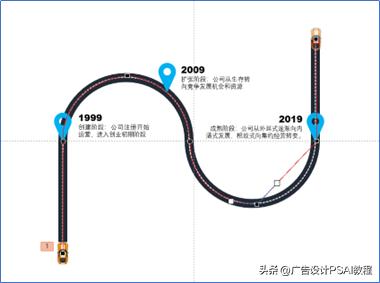 在powerpoint播放视频,在powerpoint中如何制作视频