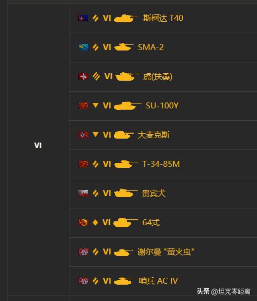 国服最强8级金币车,国服最新8级金币车