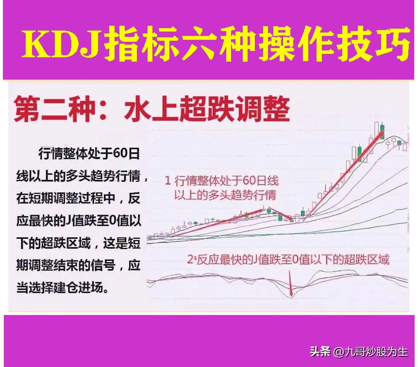 kdj炒股绝密技巧,炒股kdj指标的巧妙用法