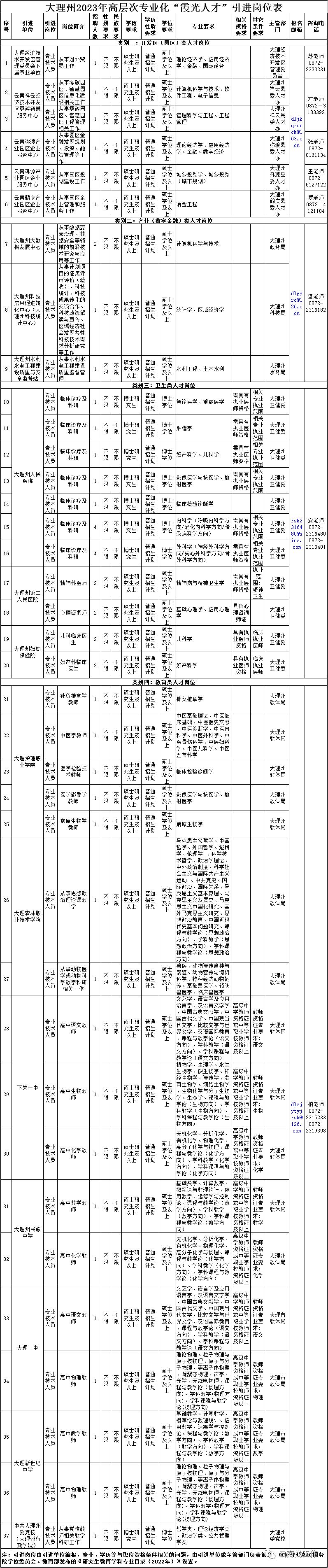 事业单位招聘242人,事业单位最新招聘133人