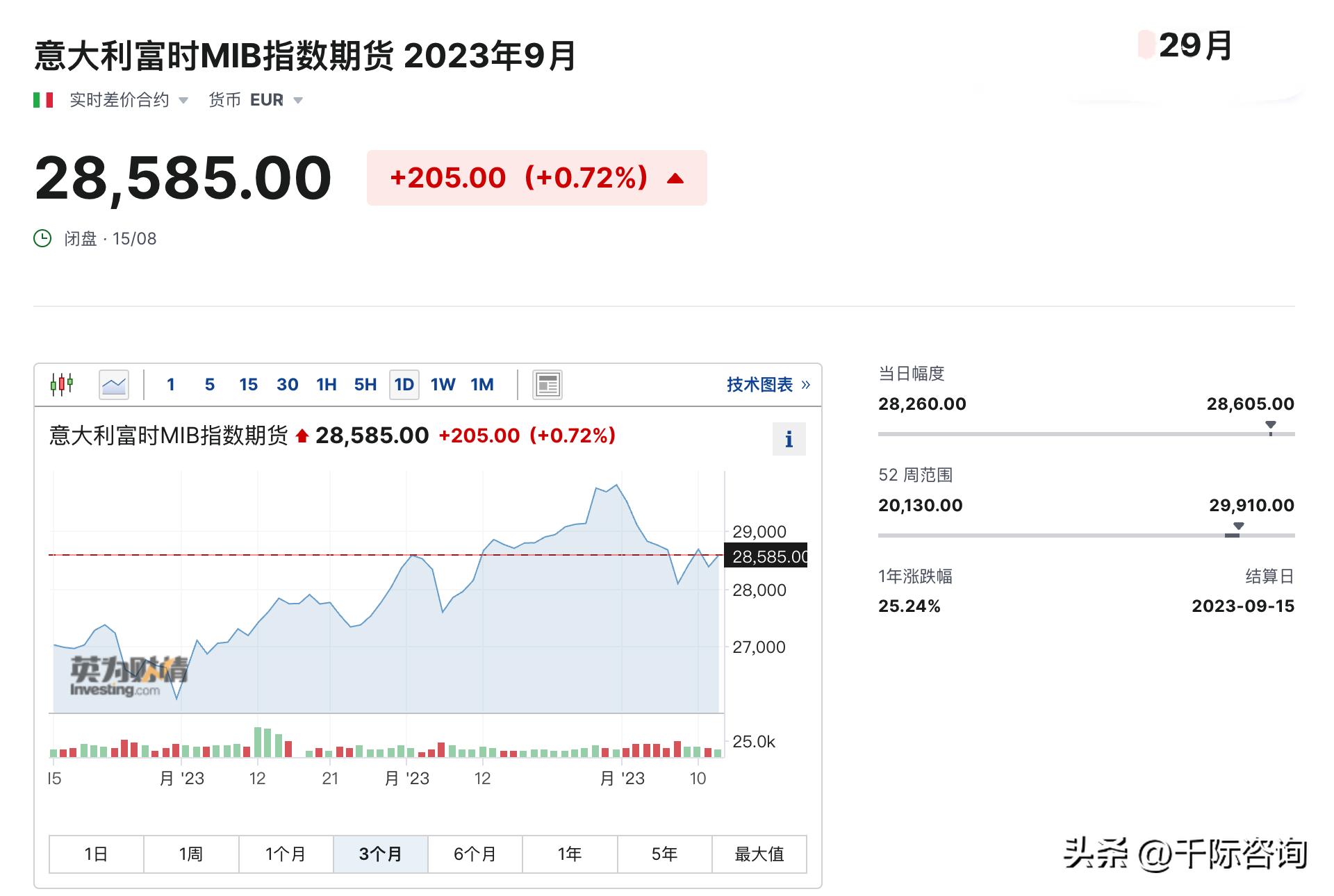 意大利富时,意大利富时股市实时行情