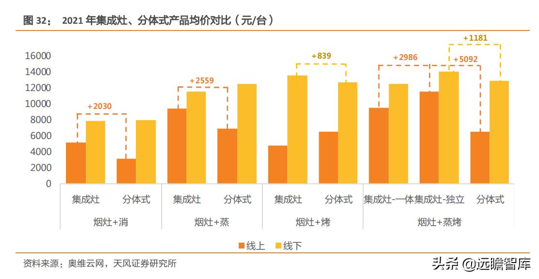 火星人是行业龙头吗,家电板块火星人