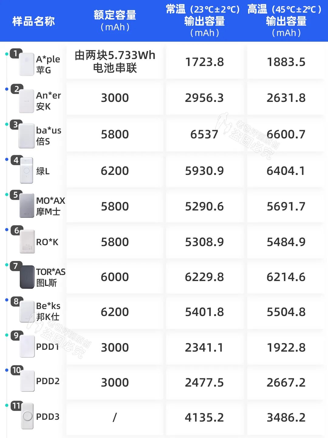 充电宝充电速度跟无线充电怎么选,无线充电宝充电最快的是哪款