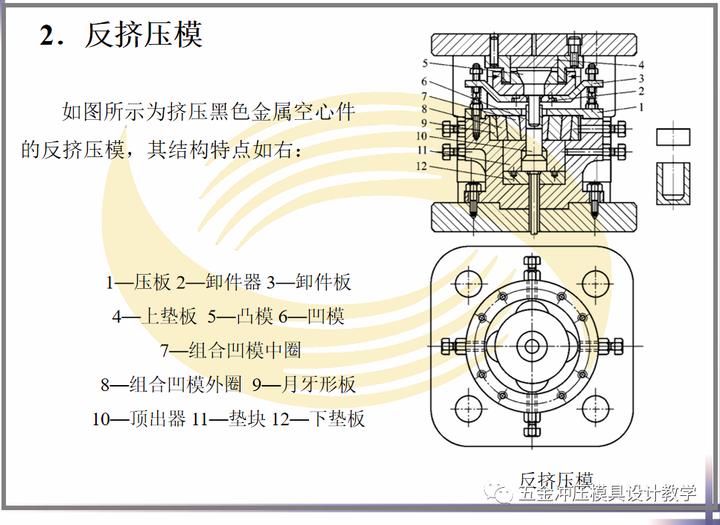 液压机冷挤压模具结构,冷挤压与热锻成型模具