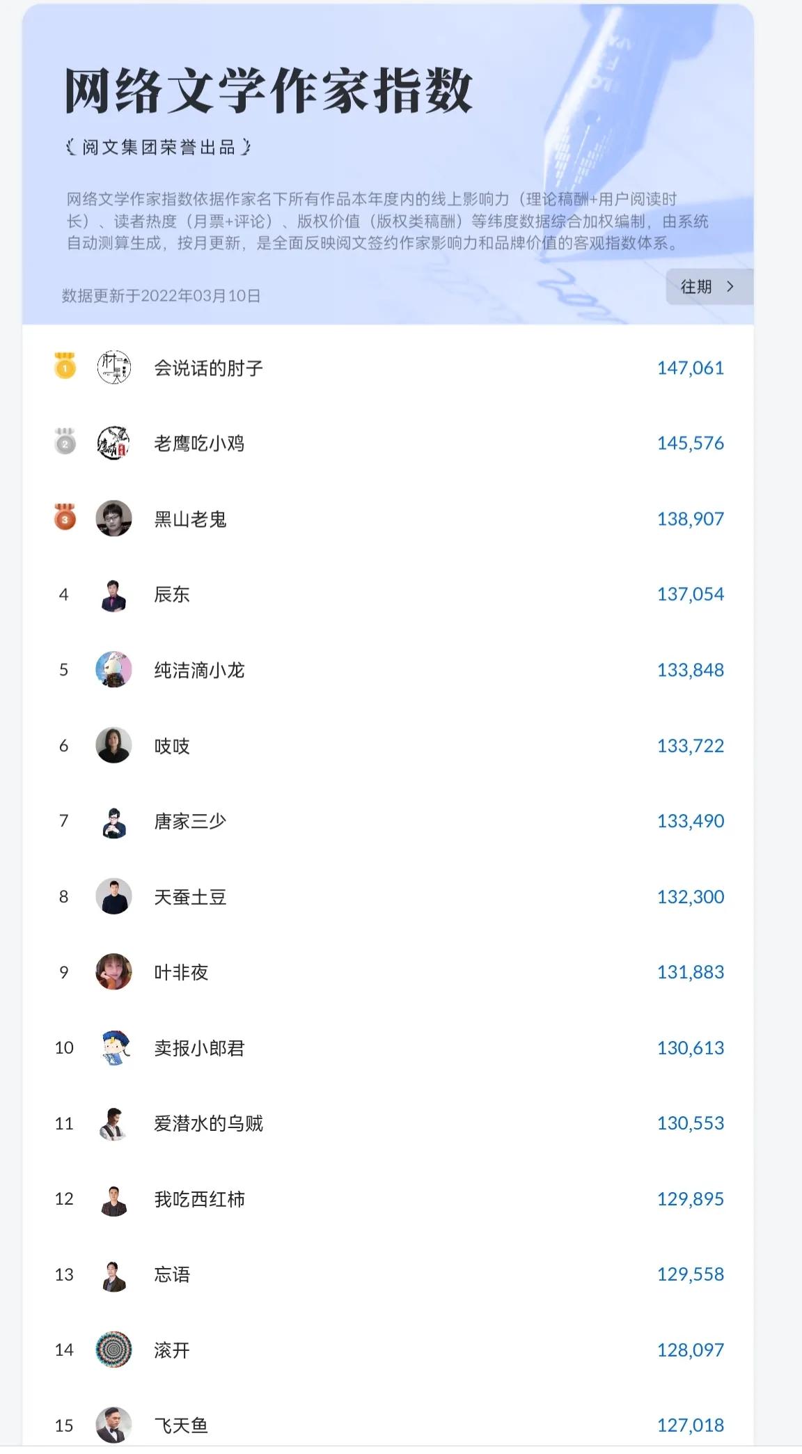 年入千万的大师,年入千万白金大神