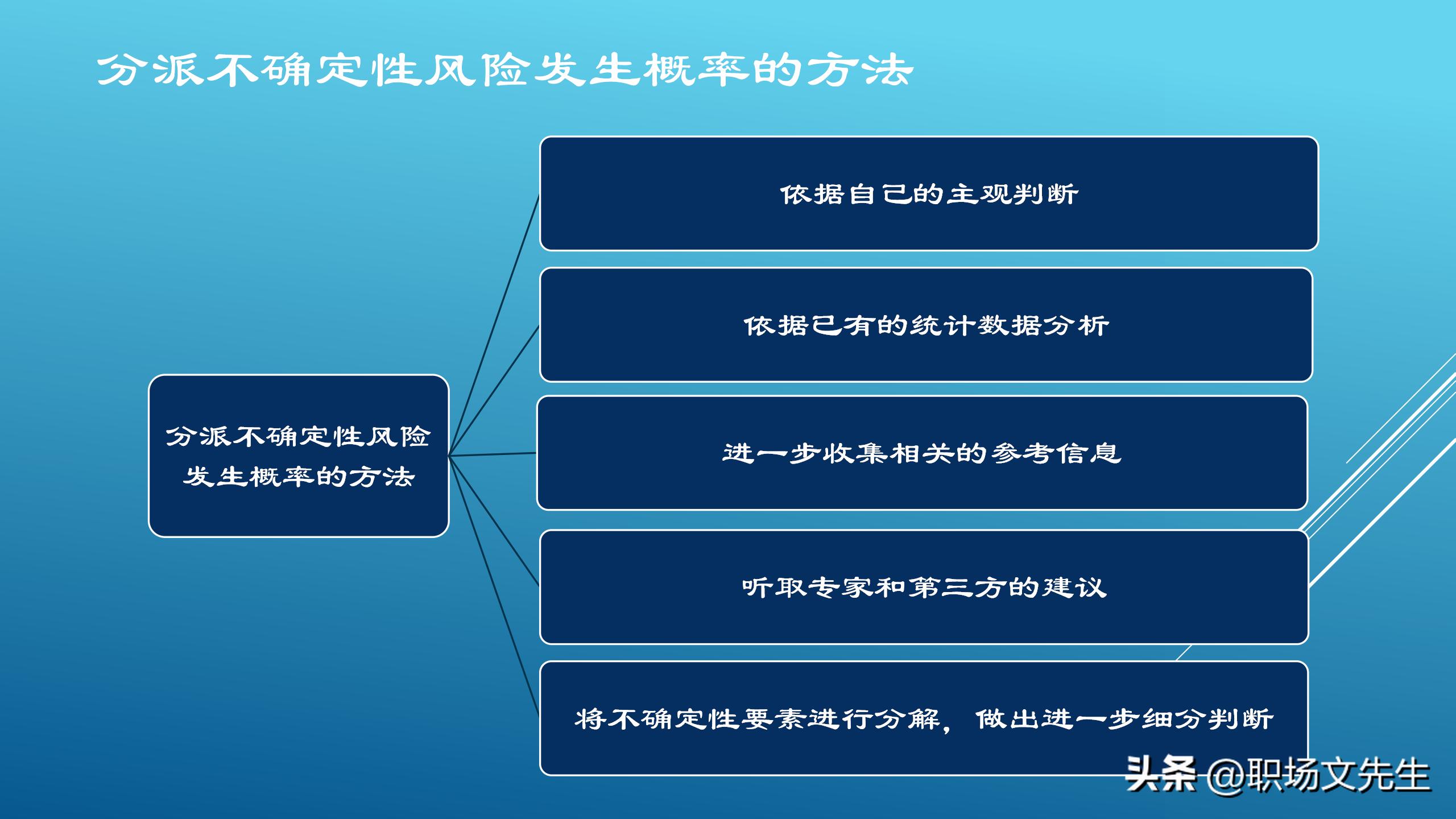 如何做一个聪明的决策者,优秀的管理决策