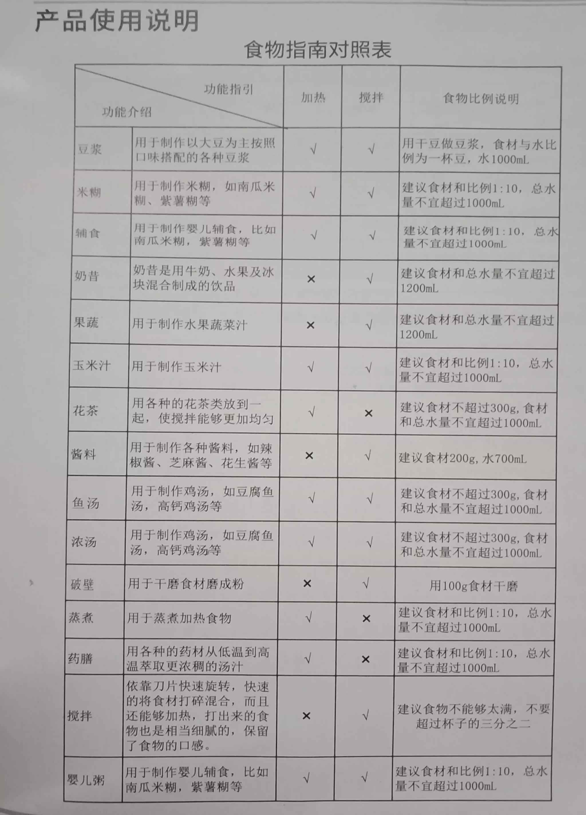 四季沐歌1200ml破壁机,四季沐歌破壁机sz50-1