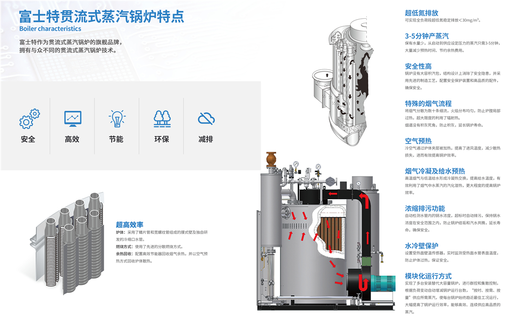 最好的燃气冷凝锅炉,医院电热水锅炉