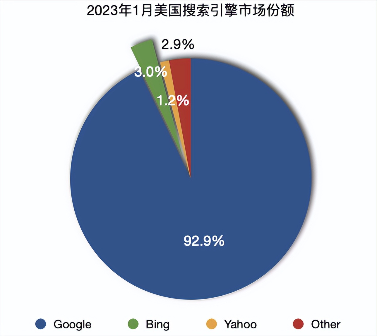 chatgpt对google的影响,chatgpt和google