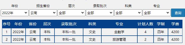 速戳!北京市2022高考分数线正式发布!北京联合大学近三年录取分数线汇总!