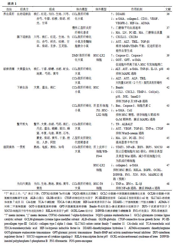 肝纤维化中医病机与治疗的探讨,肝纤维化中医用什么药方