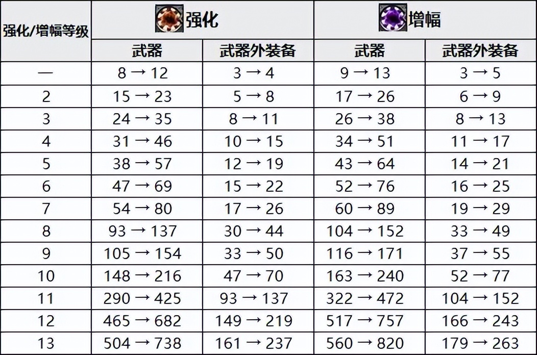 dnf巴卡尔奶系改版,dnf韩服手游测试服更新