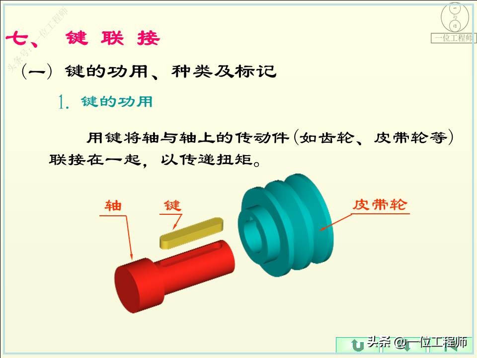 螺纹的5要素分别是什么,螺纹的规定画法和标注方法