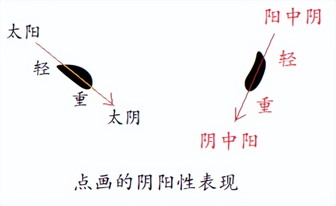 规范楷体汉字到底美在哪里？