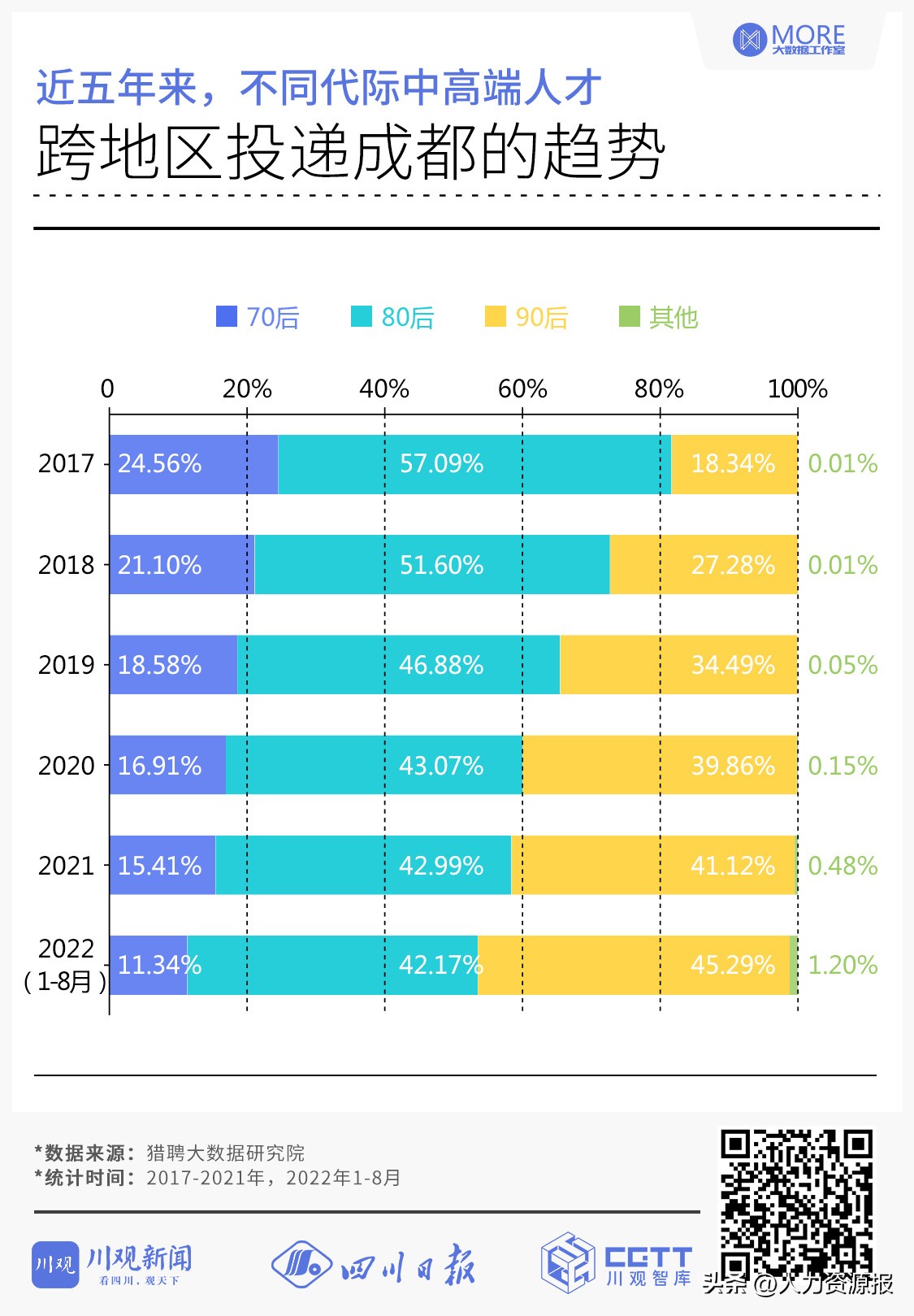 成都人才引进2019,成都吸引人才