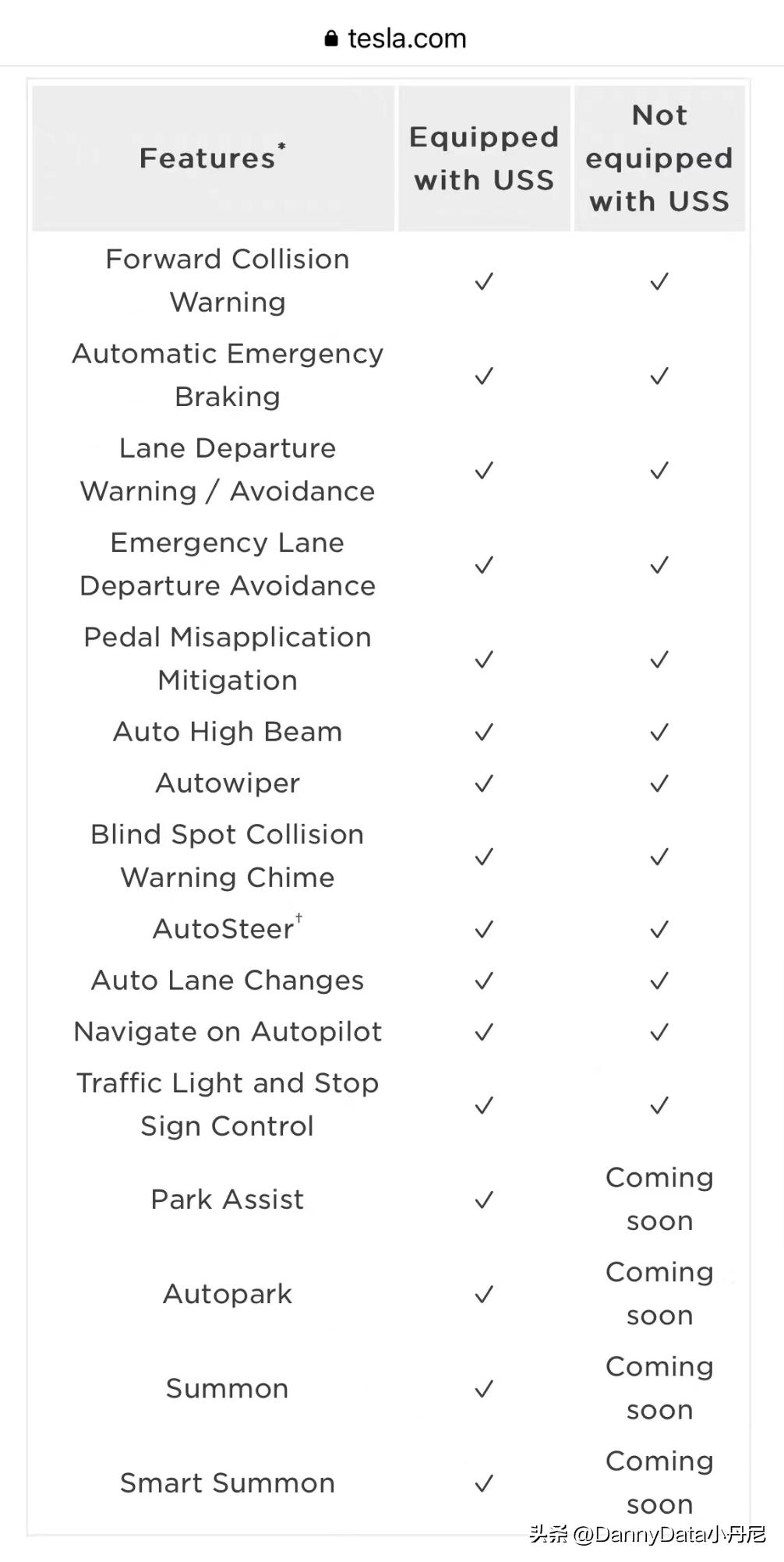 aiday特斯拉2022总结,特斯拉ai机器人