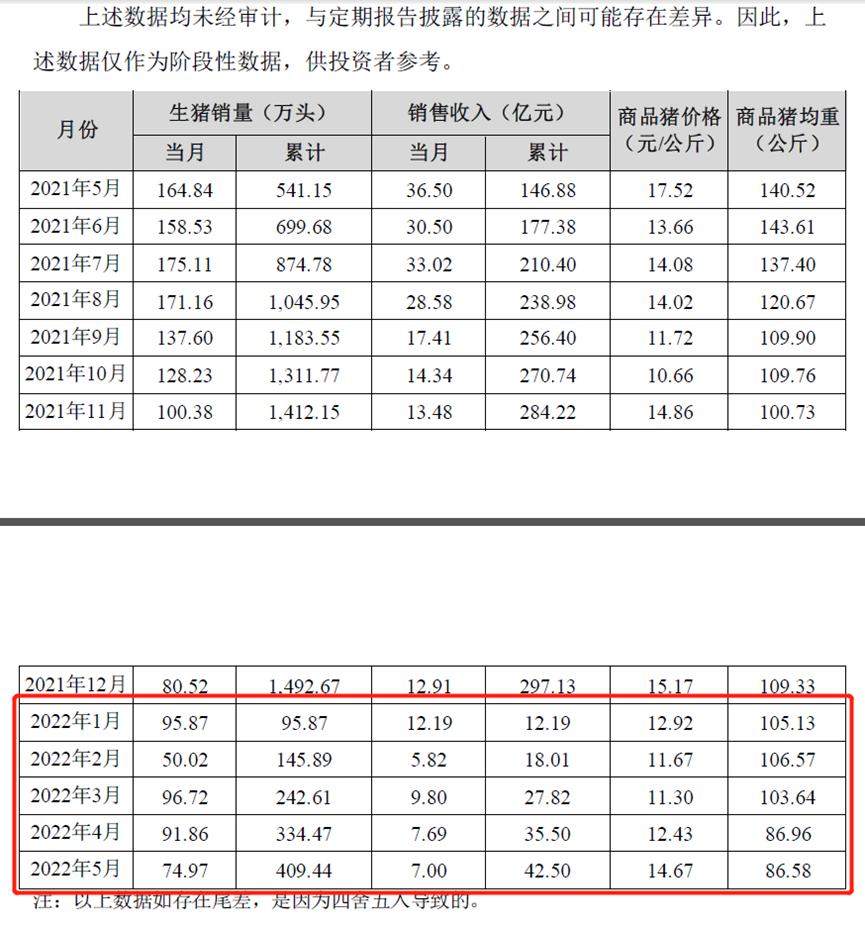 养猪股正邦科技,为什么猪价上涨正邦科技反而深跌