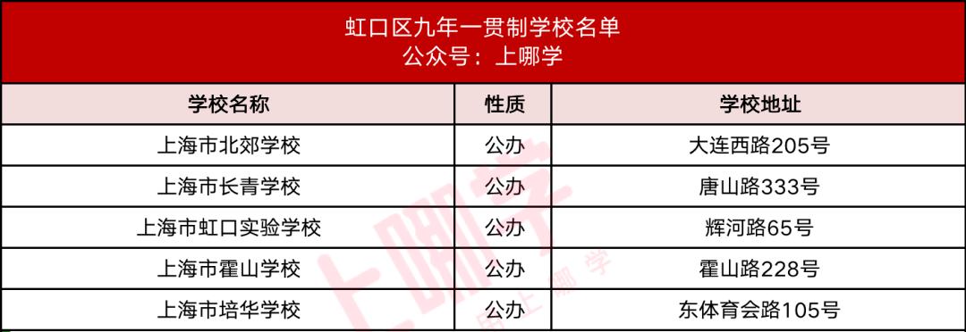 上海16区九年一贯制学校最新名单,上海16区一贯制学校排名