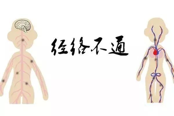 经络不通百病生六个疏通经络方法,打通经络活血化瘀最快方法