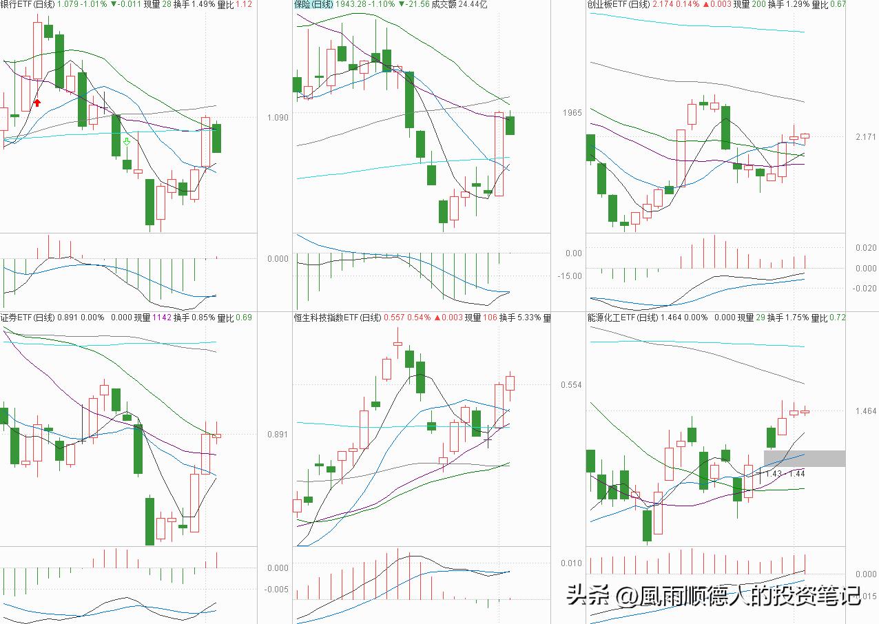 恒生指数期货操作技巧与经验,恒生科技etf短线操作看什么指标