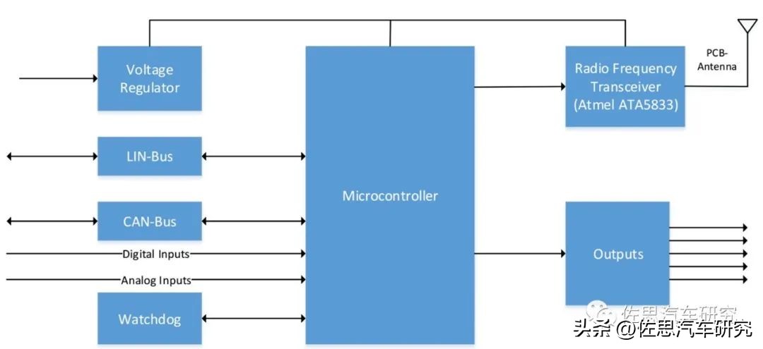 特斯拉控制器拆解,特斯拉整车控制器图片解析