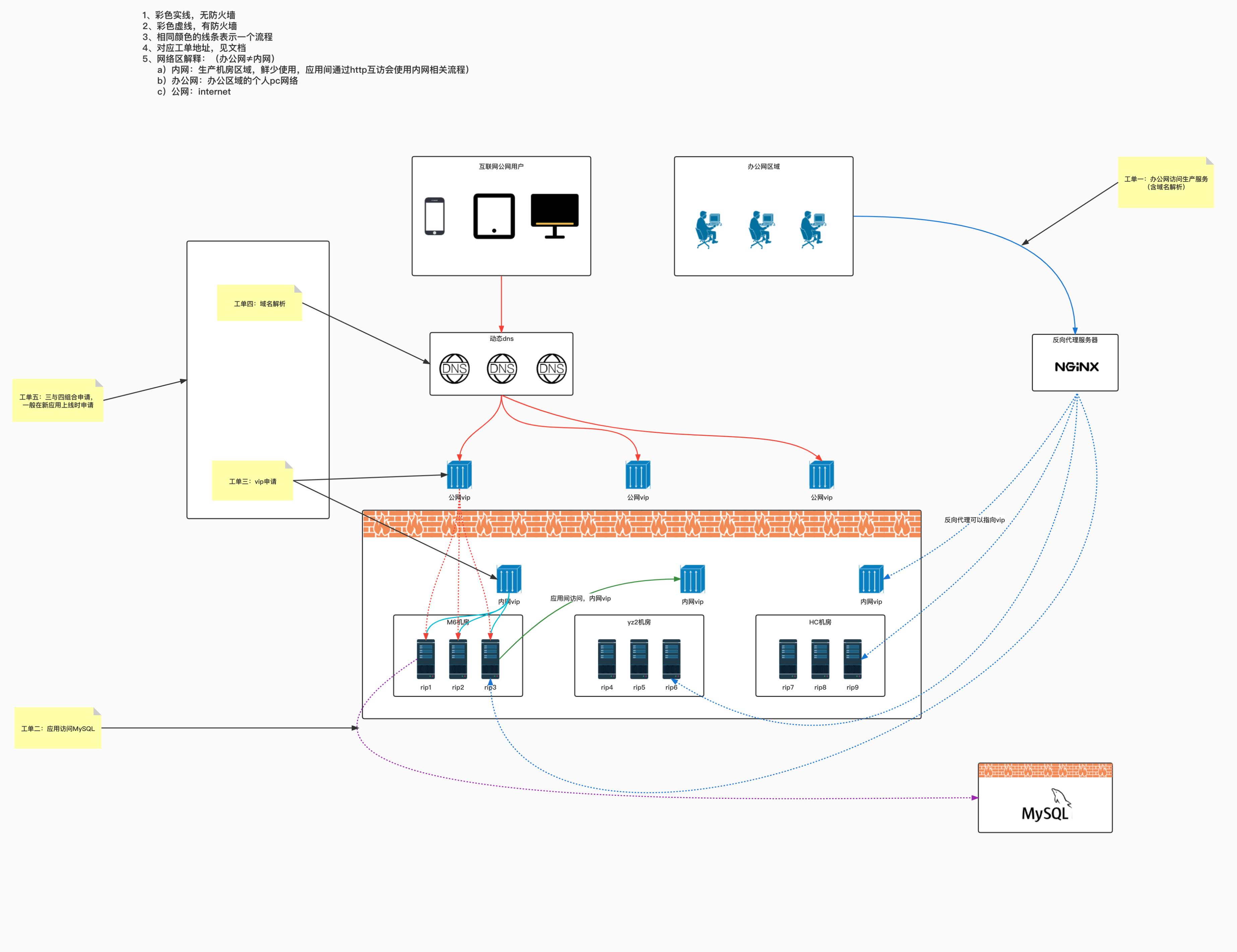 流量的分发详解,流量分发机制和算法