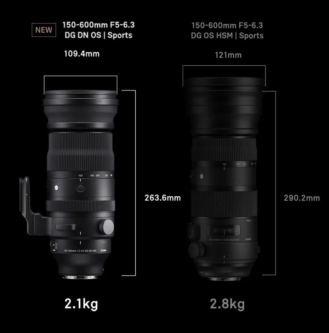 150-600mm超长焦镜头,150-600长焦镜头能拍多远