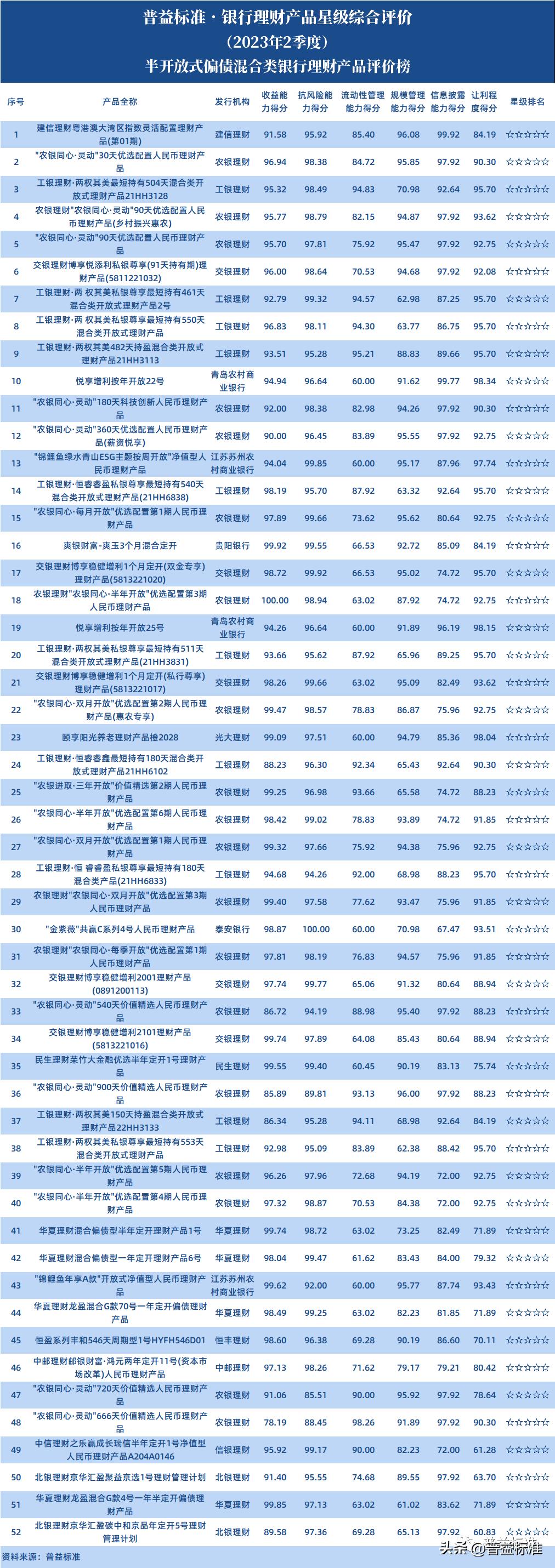 混合类封闭净值型理财产品,混合收益类理财产品排行
