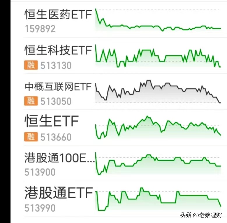 etf场内基金怎么变现的,t+0etf基金有哪些