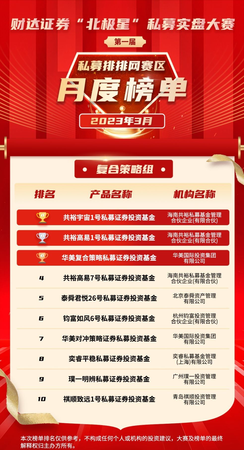 北极星私募基金,北极星股票行情分析