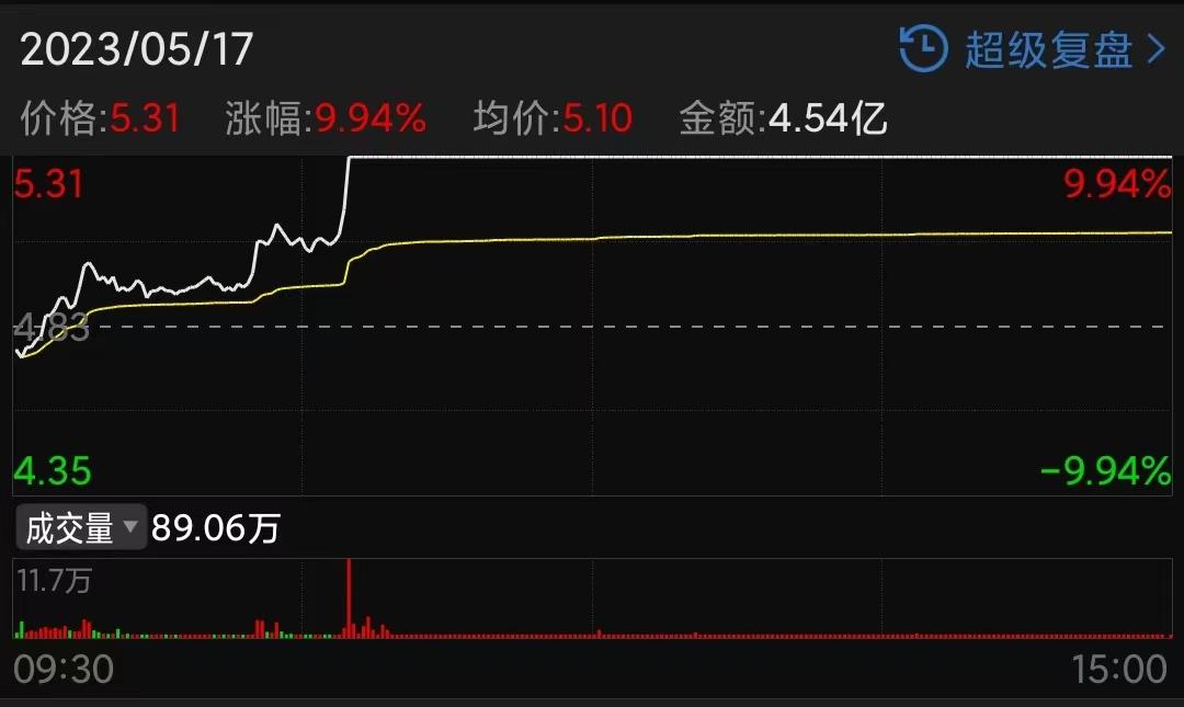 近期连续三天涨停股,最新券商涨停潮消息