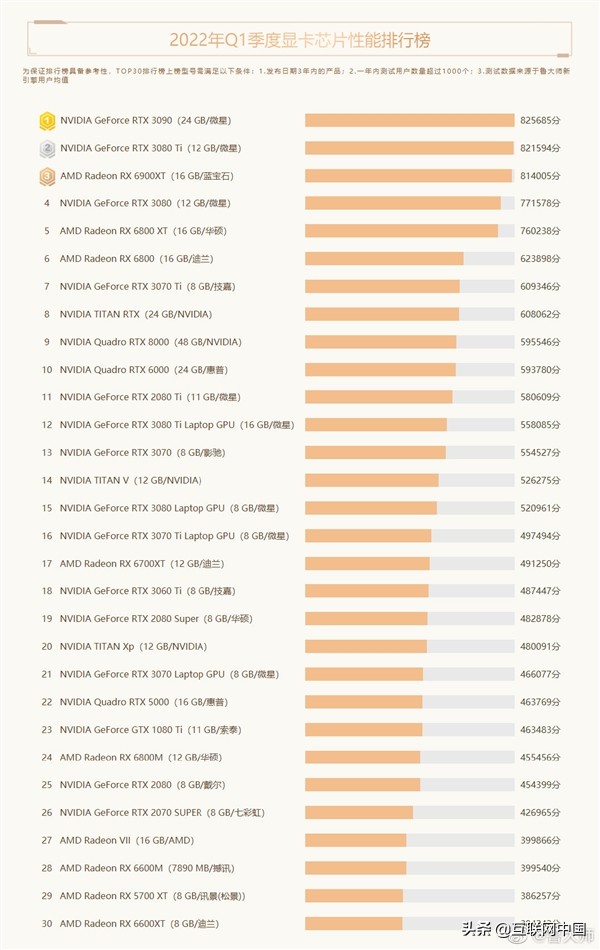 鲁大师q1季度显卡,鲁大师q1显卡推荐