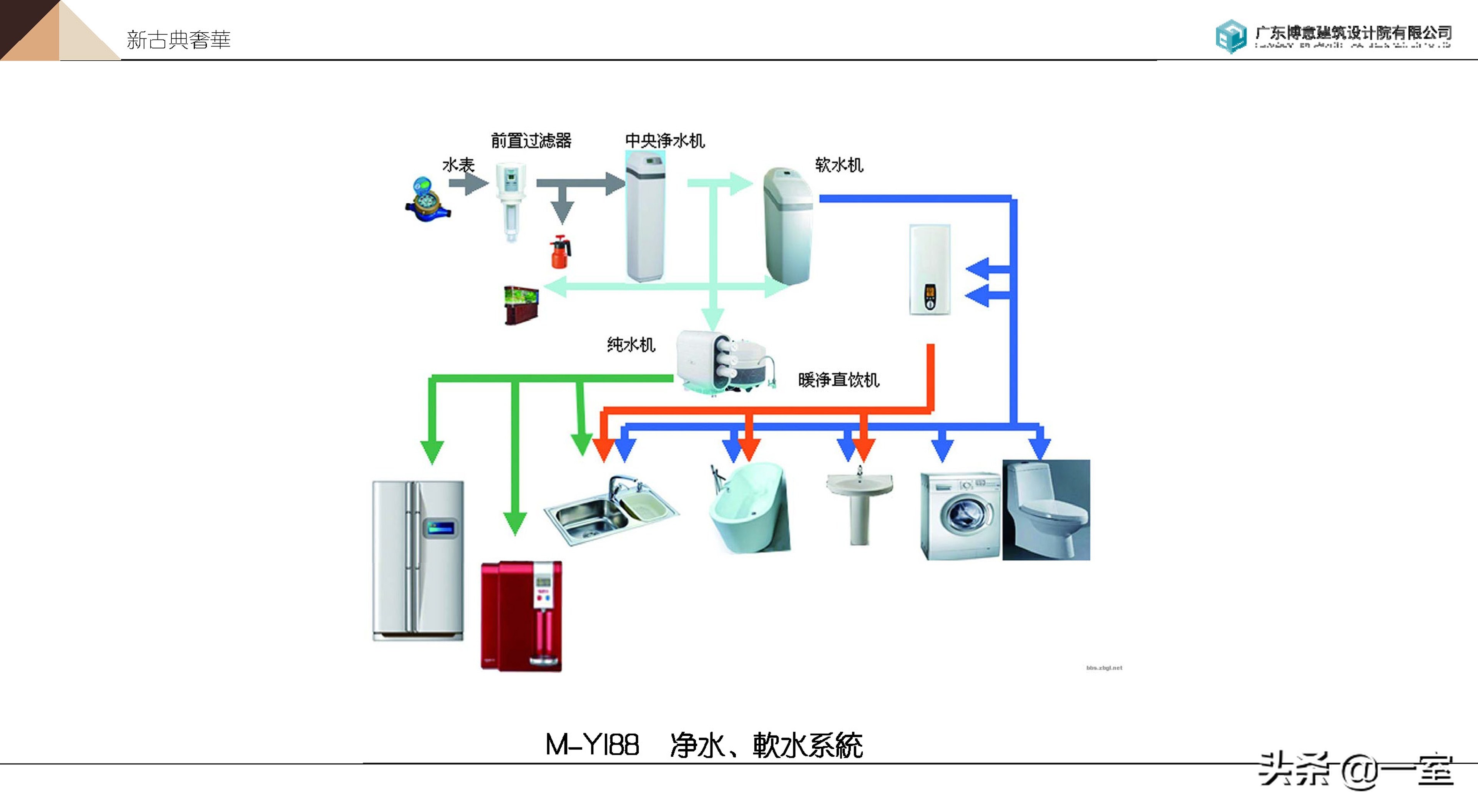 现代房企样板间设计图,售楼处的样板间怎么设计
